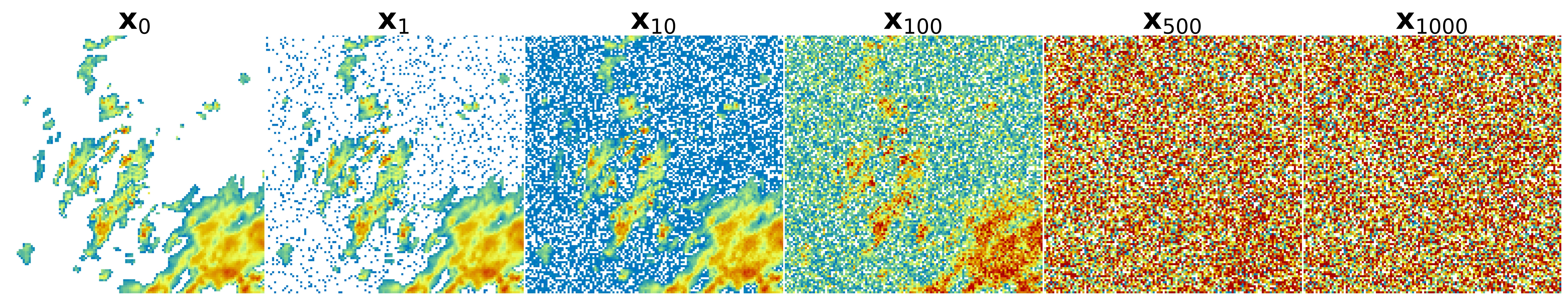 Forward diffusion and reverse denoising process