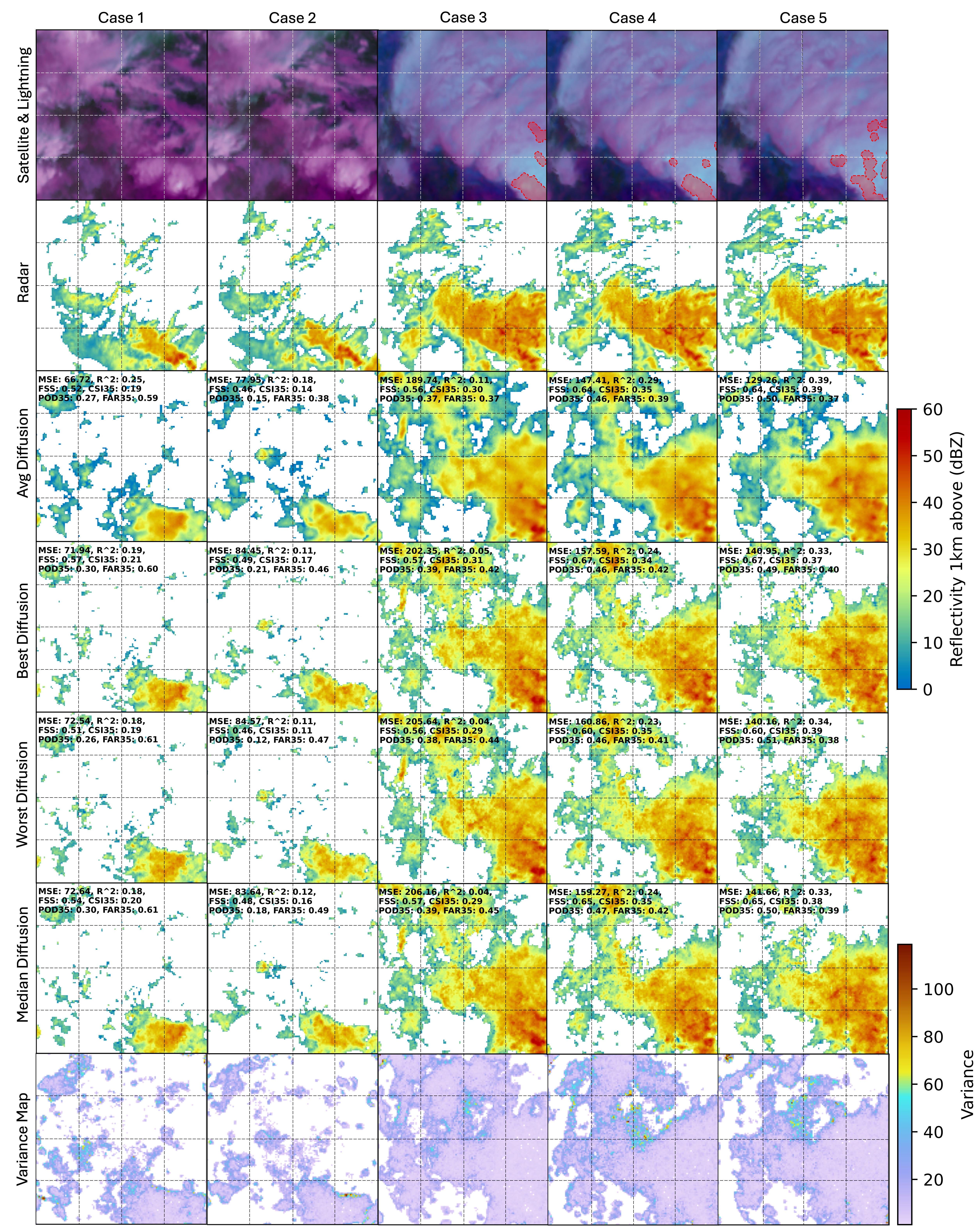 Uncertainty analysis: multiple diffusion samples and variance map