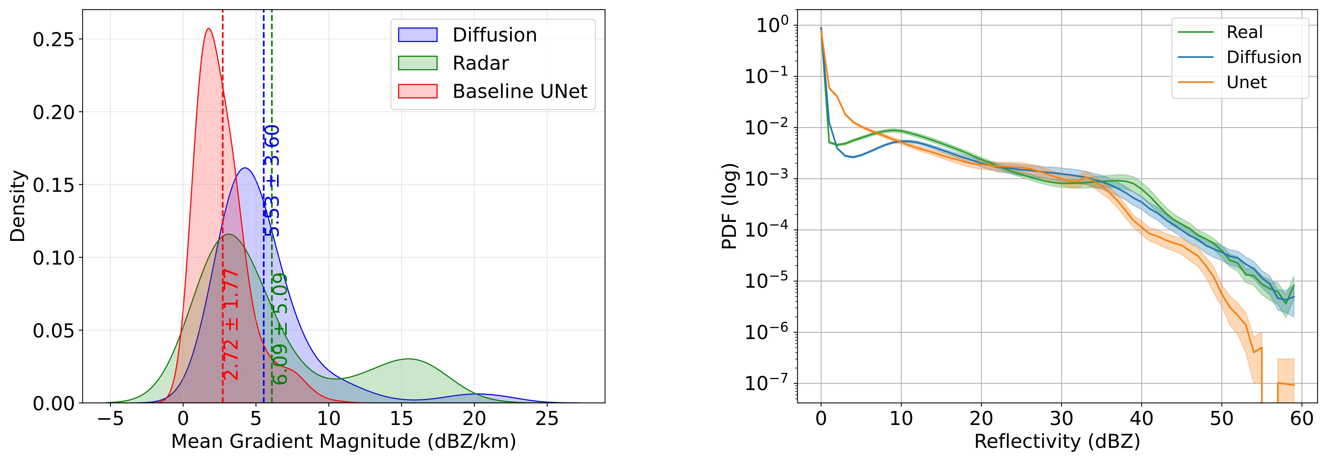 Reflectivity distribution comparison using KDE and PDF